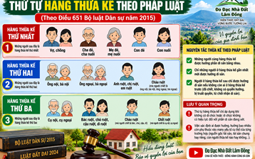 KHÔNG CÓ DI CHÚC, ĐẤT CHA MẤT ĐỂ LẠI CHIA THẾ NÀO?