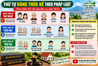 KHÔNG CÓ DI CHÚC, ĐẤT CHA MẤT ĐỂ LẠI CHIA THẾ NÀO?