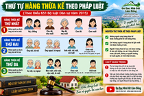 KHÔNG CÓ DI CHÚC, ĐẤT CHA MẤT ĐỂ LẠI CHIA THẾ NÀO?